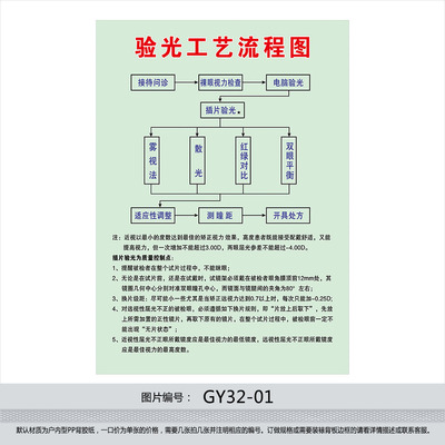 想去眼镜店,只验光不配镜子,怎么说?