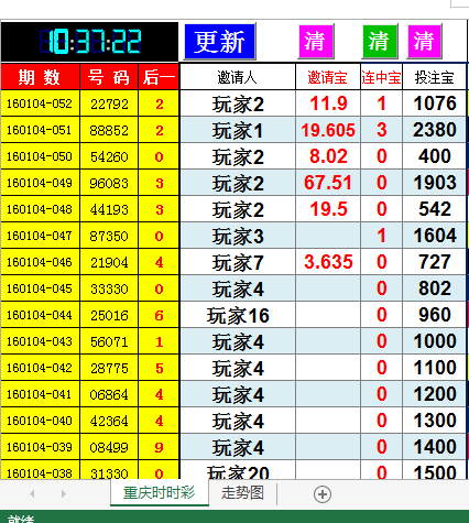 定制时时彩结算表/大小单双质合下注/走势分析/遗漏统计/永久更新