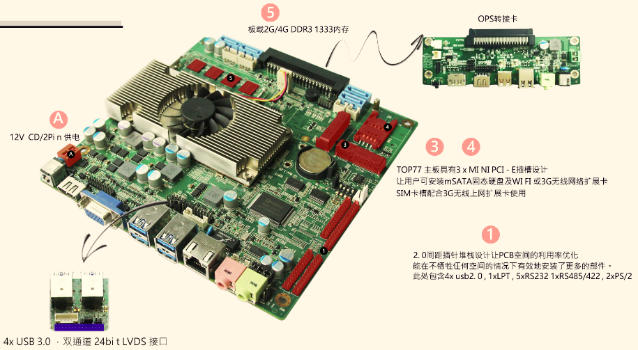 itx-top77工控嵌入式hm77主板