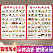 Diabetic hypertension diet taboo advertising poster food heat meter wall chart food phase purine content table