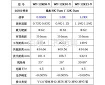 12K line scan industrial camera lens with 12K5m8 solution k7um line scan compatible with 2K4uK low distortion high resolution