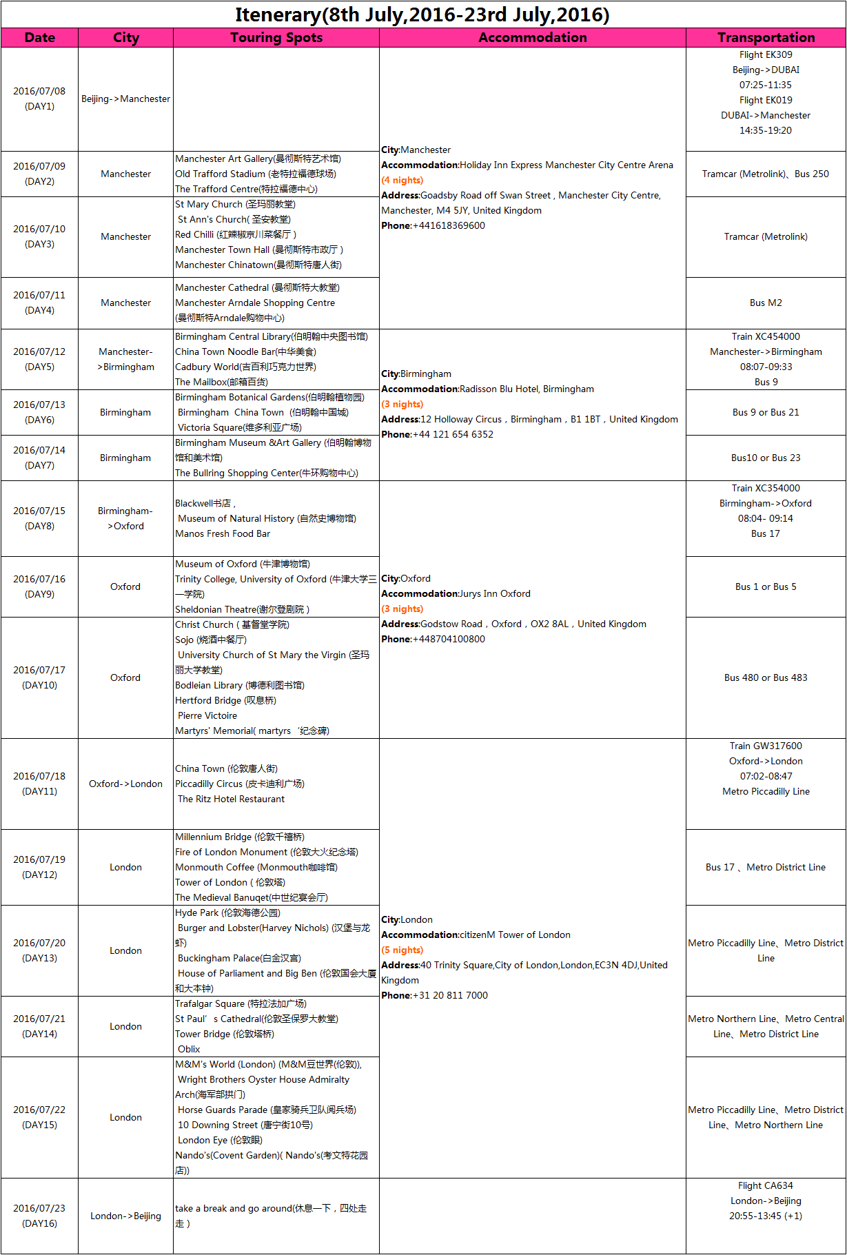 >> 出國行程單模板:美國中英文旅遊行程單模板(含預算) 出國旅行之前