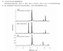 Adsorption-Supercritical Osmanthus Essential Oil 1mL