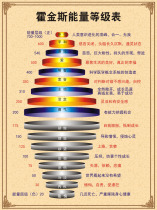 M768 Hawkins energy rating table mood table inspirational language 1137 texture poster printed display board photo spray painting