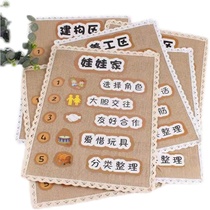 Kindergarten ring Chuang District Corner theme wall entry rules District corner sign sign signs indicate class layout wall stickers