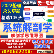 Systematic Anatomical Thinking Guide Chart Clinical Medical Notes Brain Map Frame Memory Boost Professional Learning Information