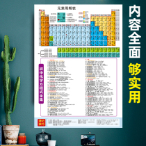 The new edition of 118 junior three chemical elements periodic table wall sticker junior high school physics learning formula poster