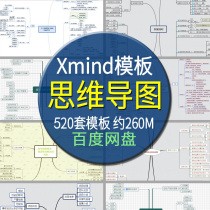 xmind logical mind map Industry Operation project analysis plan work summary planning framework template.