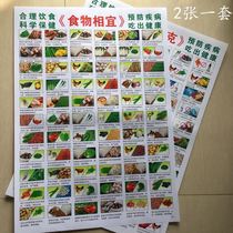 Food appropriate new version of the wall chart genuine family wall chart Food matching wall chart Kitchen waterproof full set