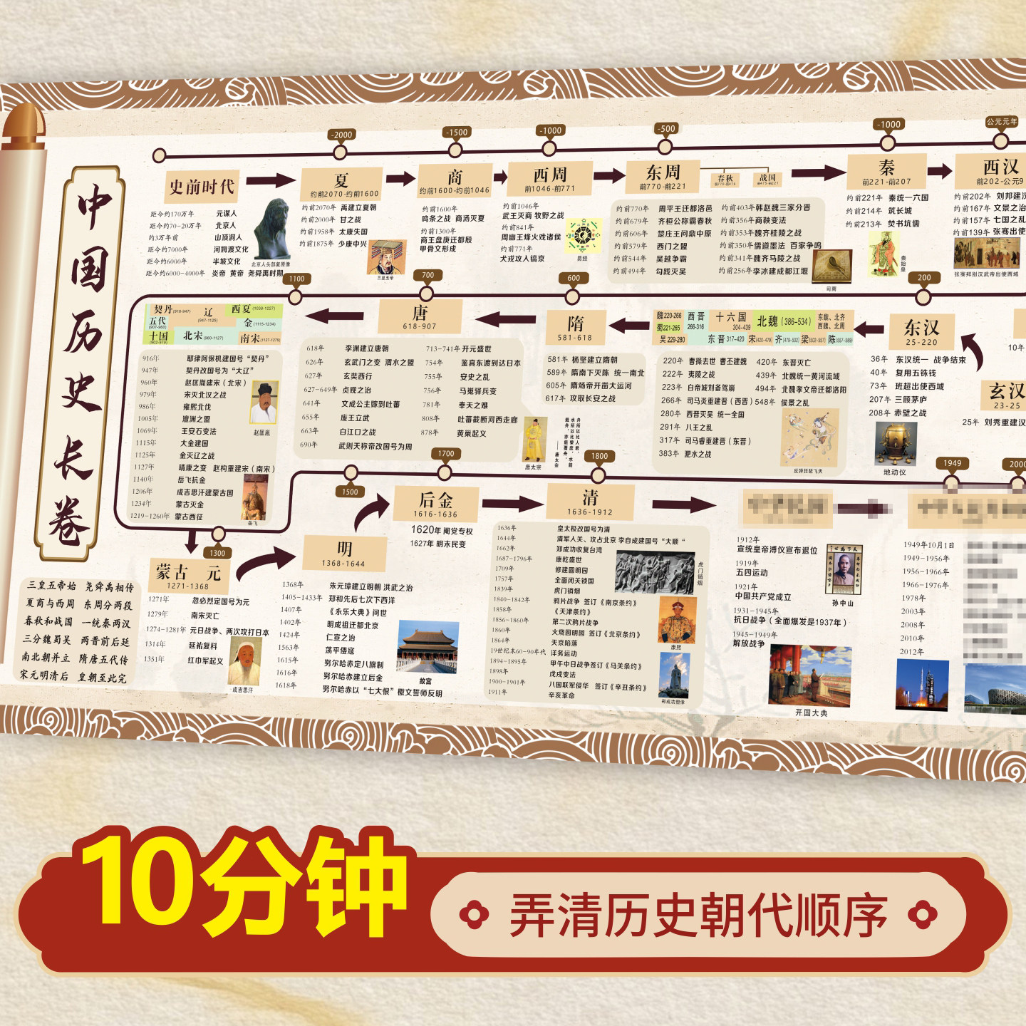 中国近代史挂图-中国近代史挂图促销价格、中国近代史挂图品牌- 淘宝