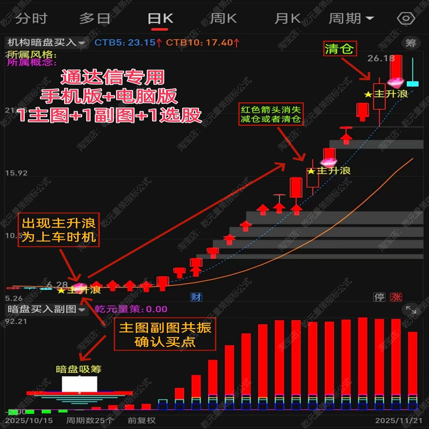 2025通达信股票机构主力暗盘买入资金监控短线吸筹起爆点尾盘指标_手机游戏_淘宝游戏网