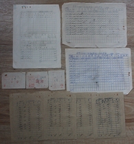In the 1950s Chifeng Society Crop Siming Communes various work scores statistics table 9 different passes ZZ 2383