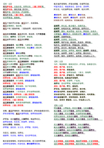 Affinity fo mu Temple mantra recite card Buddhist supplies fo xiang hua paper plastic custom