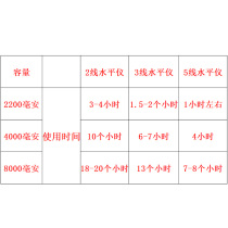 Infrared level lithium battery level battery Ultra-large capacity line marking instrument Universal infrared laser