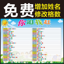 Class culture rating bar wall stickers custom Primary School students you chase me points table honor list classroom layout decoration