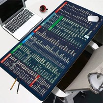 word with shortcut key excel common table formula computer mouse pad Super office game office