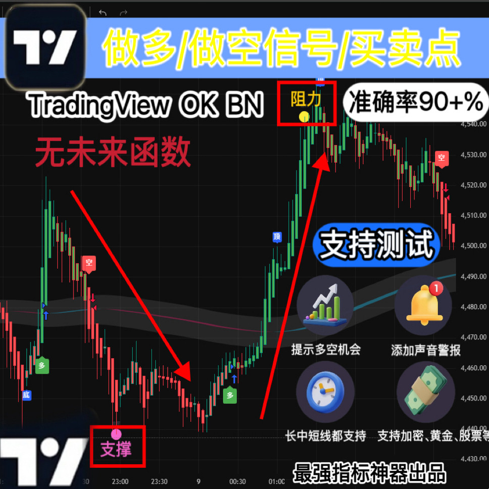 25年TV最强AI量化指标上线！多空信号准到离谱？-旅行团-淘宝好物网