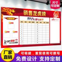 Management Performance Ranking Dragon and Tiger List Encouraging Production Conference Room Erasable Performance Table Performance pk List Wall Sticker Plan