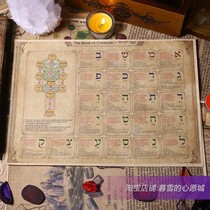  Spot The Tree of Kabbalah Hebrew Creation Life Solomon Amulet Poster Parchment