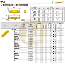 Korea Tefixuk Numerical Control Cut-off Blade TDJ 3-15RS LS TT7220 TT8020 Original Dress