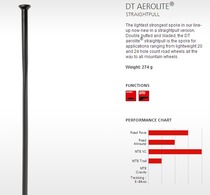 DT AEROLITE STRAIGHTPULL STRAIGHT FLAT Spokes Black 262~266273~294mm