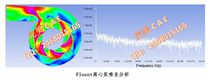 FluentNVH Automotive centrifugal pump Noise analysis Acoustic analysis Vibration sound transmission Laser sound wave wire Pneumatic