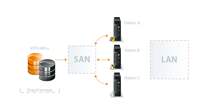 Tiger Store San storage sharing alternative StorNext media asset management live broadcast system VJMS