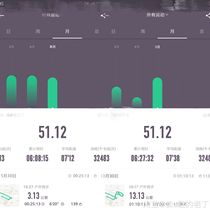 keep running screenshot Monthly running figure 10 yuan a day running amount 8 yuan a day~