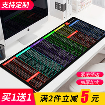 Oversized mouse pad e-sports game keyboard pad cad thickened cute female ins Wind ps office shortcut book wrist guard custom table pad student desk pad computer pad male cartoon cushion