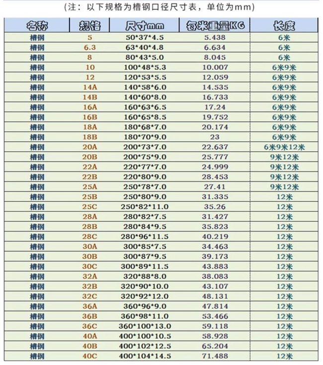  Hot sale high-quality 235 channel steel type channel steel whole zero-cut galvanized channel steel 5#-8#-12#14#32#40#