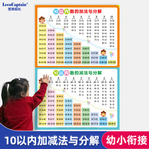 10 young children within 20 addition and subtraction formula table first grade addition subtraction wall chart Children Baby literacy wall stickers