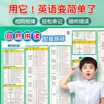 Natural spelling rules table 48 international English alphabet sound early teaching wallchart learning artifacts