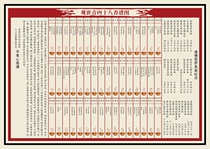 Forty-eight incense diagram Buddhist supplies photo paper double-sided plastic seal HD Q