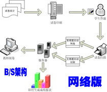  Special price Online high-speed scanning and identification reading system Special high-speed scanner for exam reading 