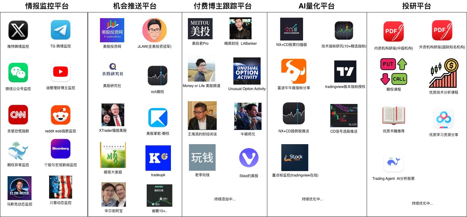美股投资网-美股投资网促销价格、美股投资网品牌- 淘宝