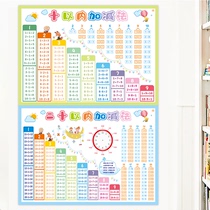  Addition and subtraction formula table Wall chart wall stickers within 20 10 addition and subtraction oral calculation full set of first grade childrens teaching aids