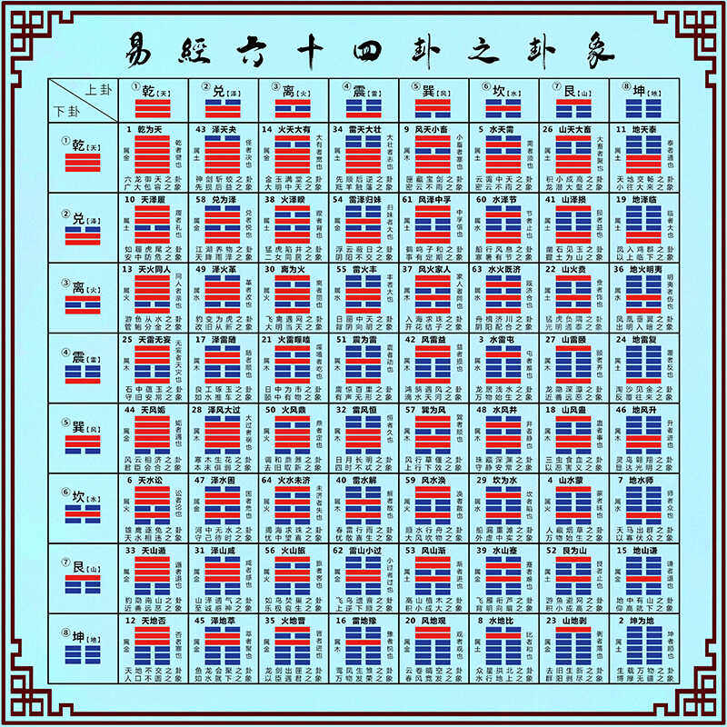五行八卦JDP图-五行八卦JDP图促销价格、五行八卦JDP图品牌- 淘宝