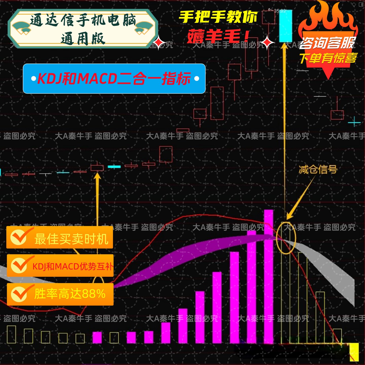 🚗 盘车正确使用方法指南｜21.88拿下通达信KDJ+MACD双杀组合🔥-使用方法-淘宝好物网