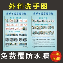 Hospital operating room hand washing method brush hand flip chart sticker hand washing method pp glue poster custom made