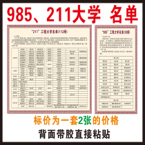 985 211 University Name Name University Introduction Flat wall sticker Class layout Poster Wall chart