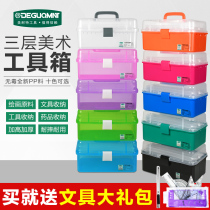 Germany mina te®Art toolbox Multifunctional Primary School schoolchildren picture box portable manicure large three-layer storage box