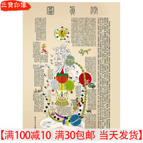 Taoist intra-scriptured real picture Inner view Tujia Dandau Cultivation Health Preservation Cardiogram for painting and painting phase paper plastic-plastic painting