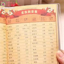 Weight loss punch-in plan Self-discipline table Diary Record book Hand account plan table Slimming creative notebook