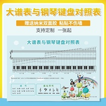 Large spectrum table and piano keyboard comparison table Wall chart Childrens staff spectrum map Wall sticker music classroom decoration painting