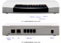 synway triple analog voice gateway SMG1004D 1008D Series 4 Port 8 Port internal line external gateway