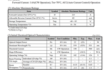 Brand new Nichia NUGM31 525nm 25W green laser module