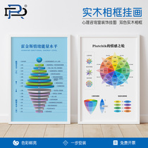Psychological counseling room decorative wall chart painting illusion test healthy landscape mood decompression wheel wall chart modern solid wood frame