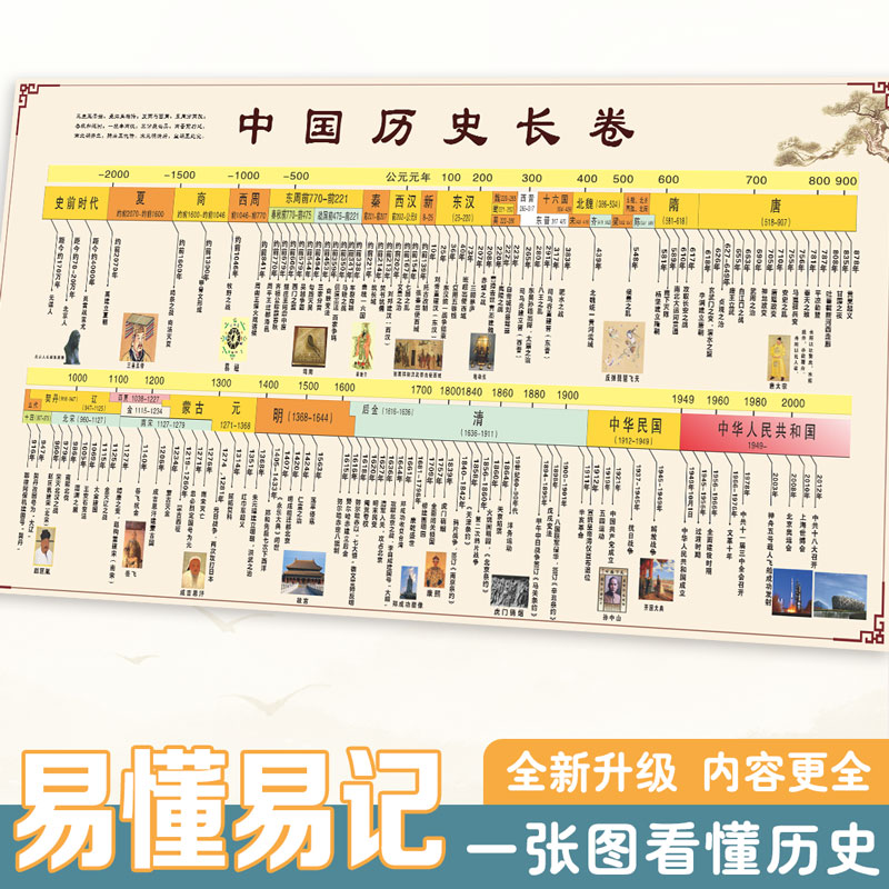 中学校中国史王朝順序壁図ロングスクロール年表進化地図順序リスト主要な出来事年表ウォールステッカー