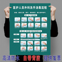 Hospital surgical hand disinfection flow chart sticker hospital operating room brush hand washing disinfection operation poster wall sticker