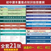 Junior High School Knowledge Point wall chart learning a full set of biomathematics physics formulas geography key peoples education edition